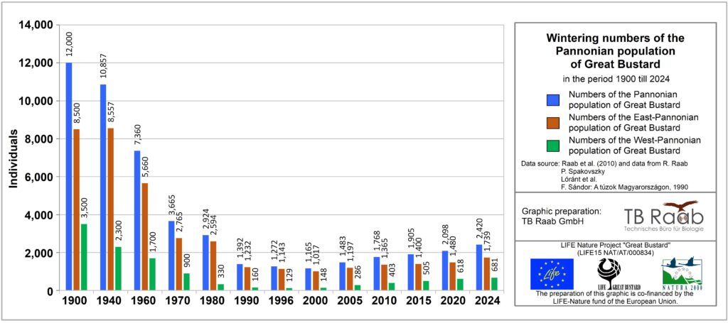 04 abb hist bestand eng all separated 2024